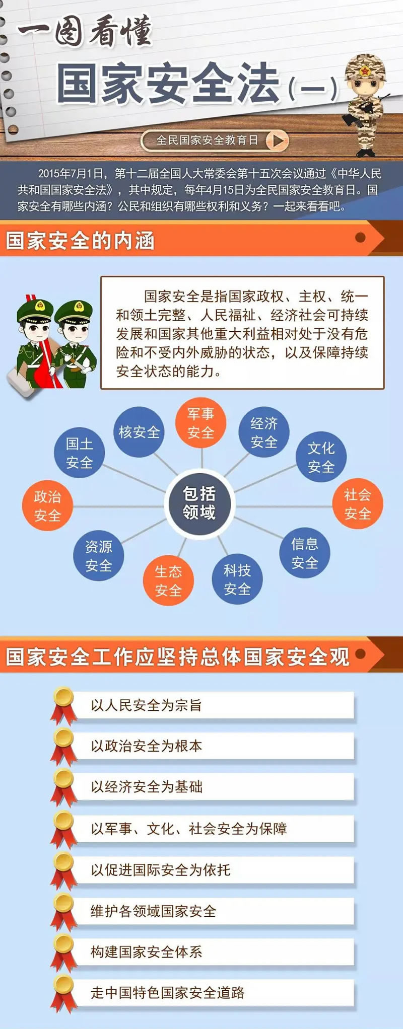一图看懂《中华人民共和国国家安全法》