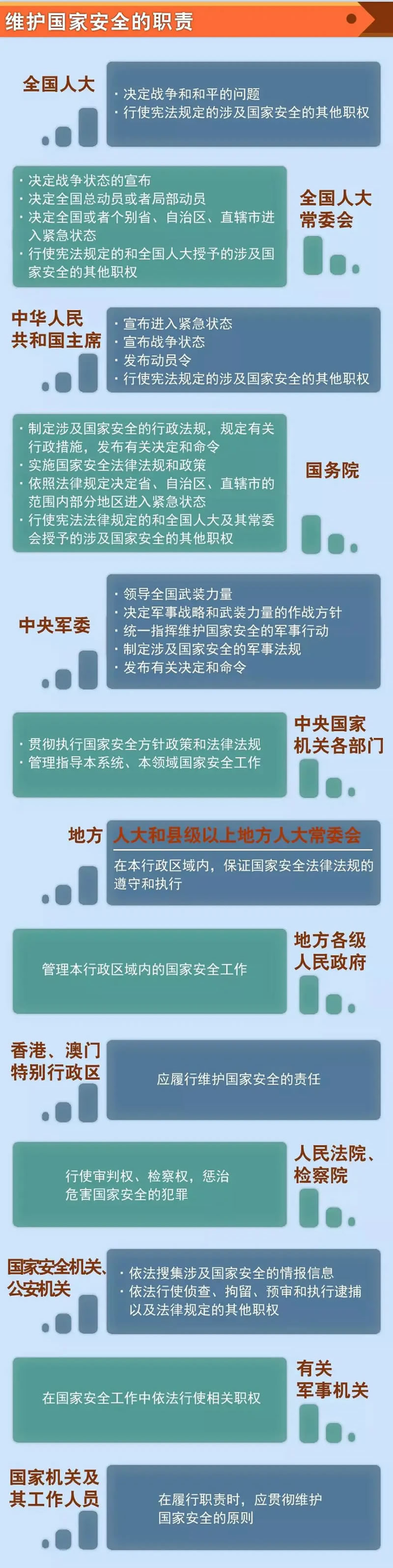 一图看懂《中华人民共和国国家安全法》