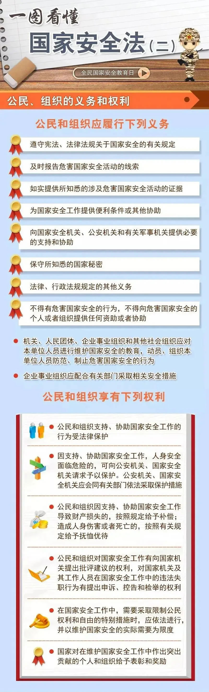 一图看懂《中华人民共和国国家安全法》